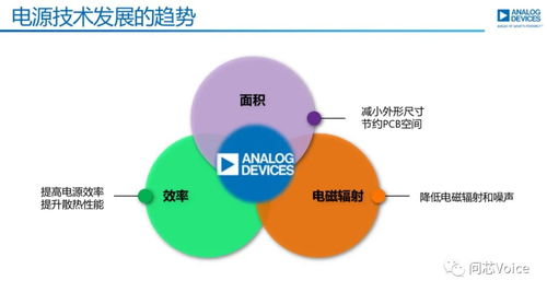ADI談電源技術發展 從高效轉換到智能管理，技術開發如何重塑能源未來